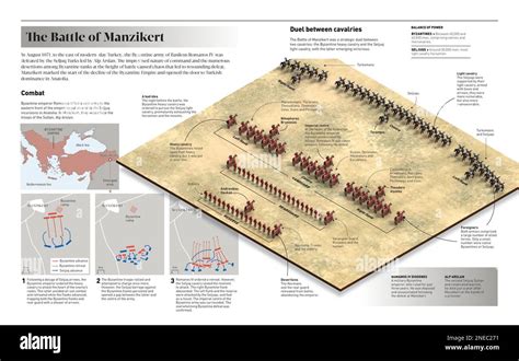 Die Schlacht von Manzikert – Ein Wendepunkt im Mittelalter und die Entstehung des Seldschukenreiches