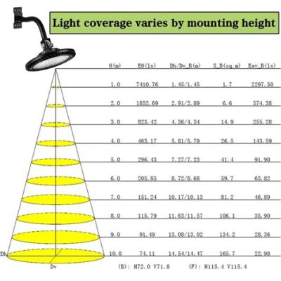 How Many Lumens for Outdoor Security Light: Shedding Light on the Perfect Brightness