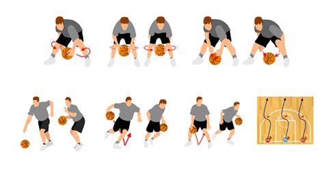 What are Handles in Basketball: Dribbling Through the Chaos of the Court