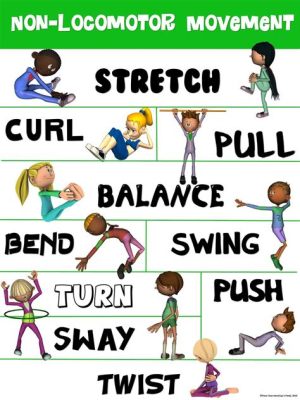 What is Body Movement in Physical Education: Exploring the Rhythms of Motion and Mind