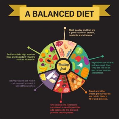 What is Dieting in Physical Education: A Journey Through Nutrition and Movement